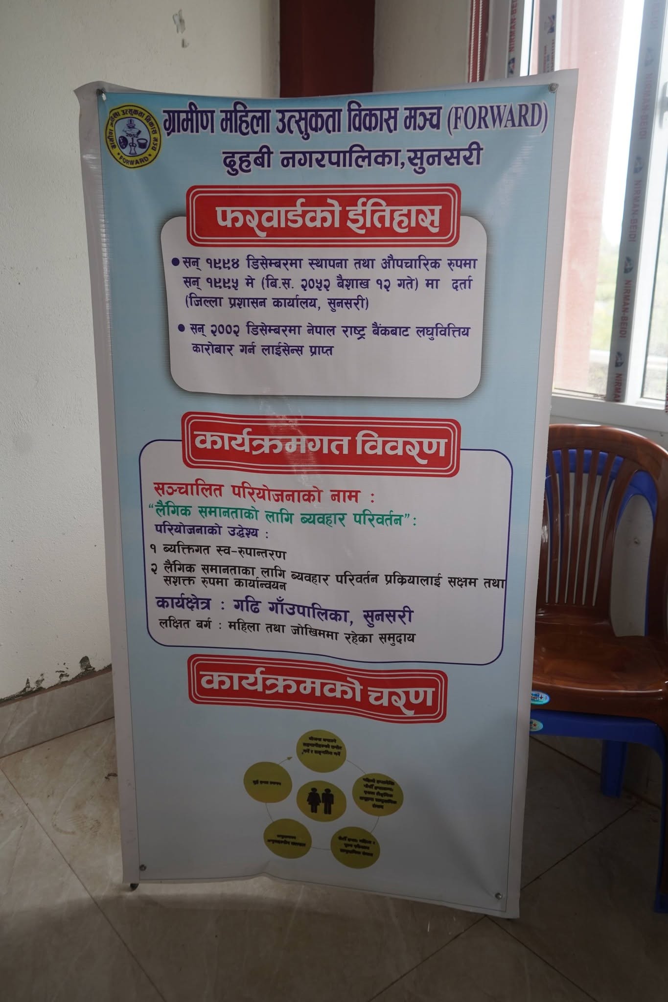 Gender Facilitators Training under the Behaviour Change for Gender Equality Project 1